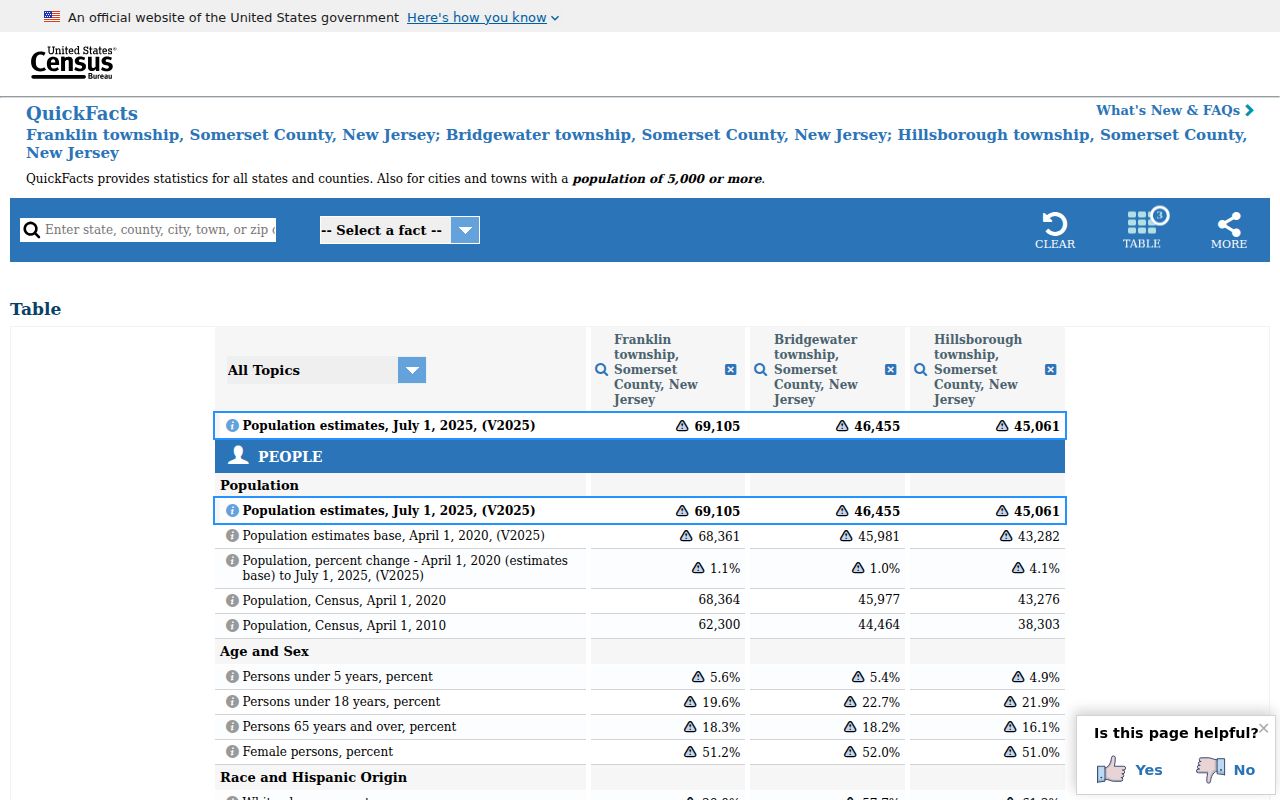 Census comparison for Somerset County city criminal record guides